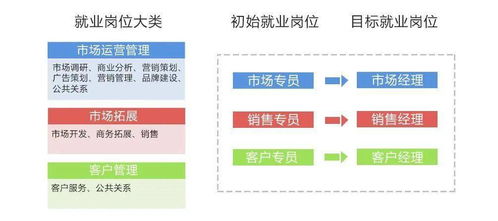 春季招生丨2021，歡迎報(bào)考市場(chǎng)營銷專業(yè) 從策略到實(shí)戰(zhàn)，解鎖你的商業(yè)洞察力